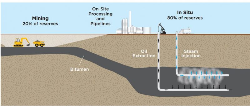 oil sands