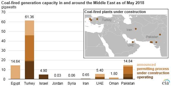 middle east