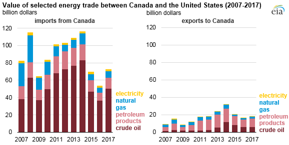 energy importer